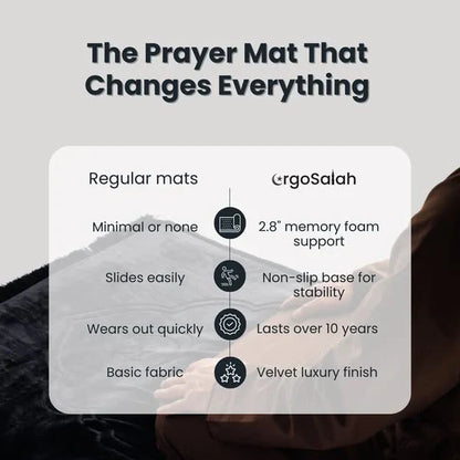 Ergonomic prayer mat